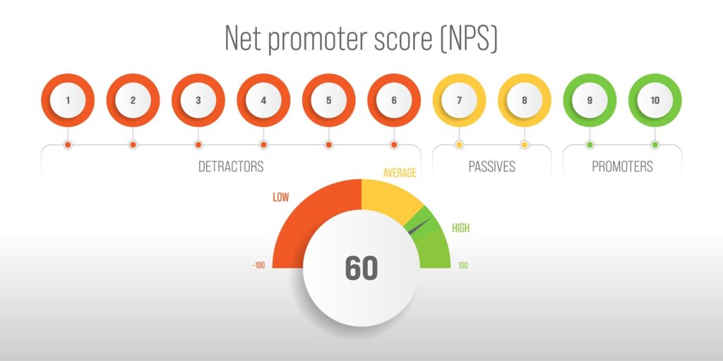 SEVEN POWERFUL RATIOS TO START TRACKING NOW